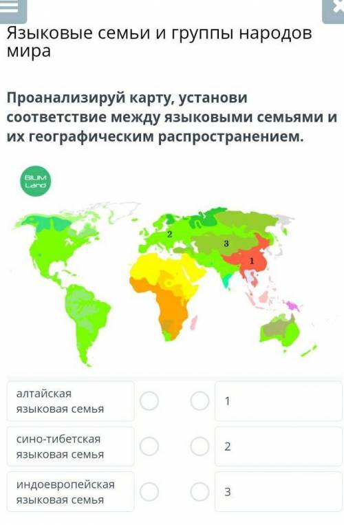 Языковые семьи и группы народов мира Проанализируй карту, установи соответствие между языковыми семь