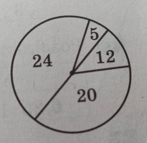За круговою діаграмою (рисунок) складіть задачу​