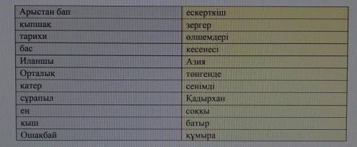 2.Тапсырма. Берілген сөздерді сәйкестендіріп жазыңдар (найдите соответствие, перепишите в тетрадь по