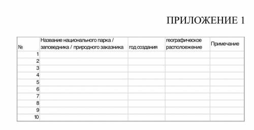 Заполнить таблицу по теме «Рациональное природоиспользование в Казахстане»