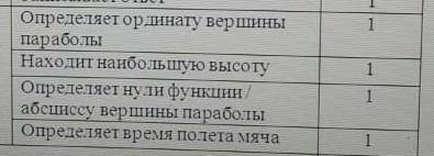 Мяч брошен вертикально вверх с начальной скоростью 24 м/с.Зависимость расстояние h(в метрах) от мяча