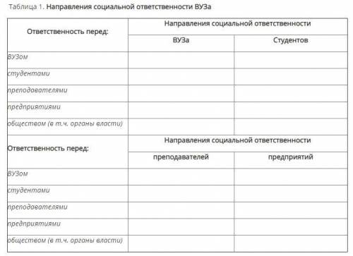 определить основные направления социальной ответственности ВУЗа (перед студентами, преподавателями,