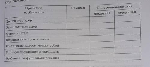 8 класс, лабораторная работа по биологиибуду признательна если