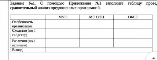 Приложения №1 заполните таблицу проведя сравнительный анализ предложенных организаций. МУСМС ООНОБСЕ