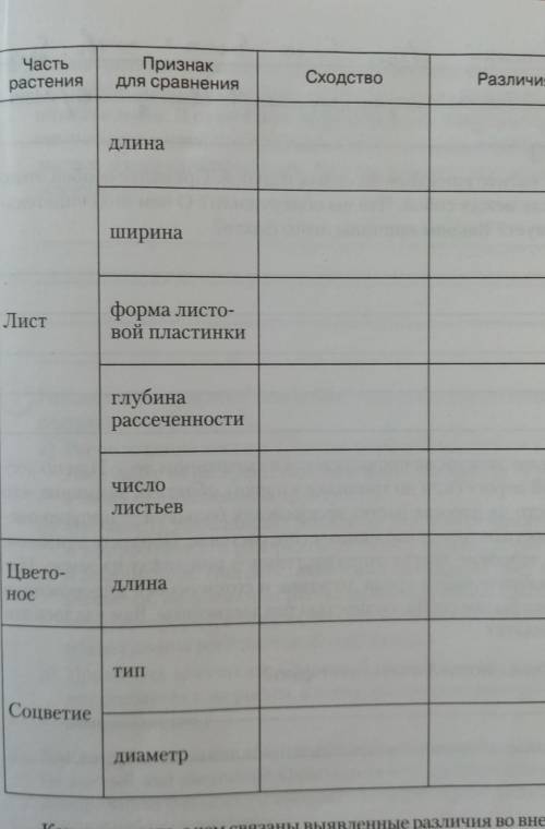 ) Осмотрите местность и выберите для обследования различные участки, на которых в большом количестве