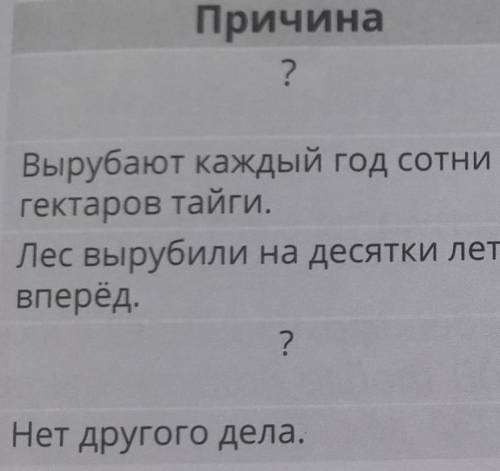 Причина ?СледствиеНикакие постановления об озеленениитолку не давали.?Вырубают каждый год сотнигекта