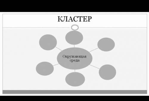 Кластер окружающая среда