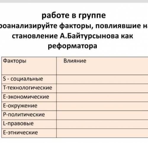 с историей не пишите бред отвечайте по теме, а то Бан:) Задание: проанализируйте факторы, повлиявшие