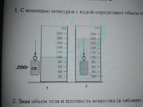 С мензурки с водой определяют объем тела Vт зная, что Vт = Vв.ж.= Vкон - Vнач. 2. Зная объем тела и