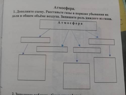 Я эту схему не могу заполнить.сразу Удачи. (Сначала проверьте потом давайте мне списать)