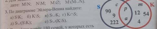 . По диаграмме Эйлера-Венна найдите: а) S\К; б) K\S; в) SuK; г) Kns;д) Su(S\К); e) Su(K\S). на 3 зас