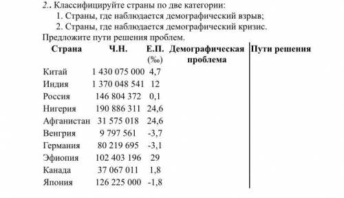 Классифицируйте страны по две категории: 1. Страны, где наблюдается демографический взрыв; 2. Страны