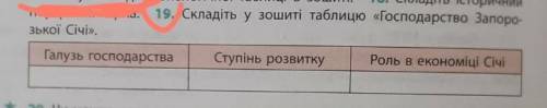 Складіть у зошиті таблицю Господарство Запорозької Січі.​