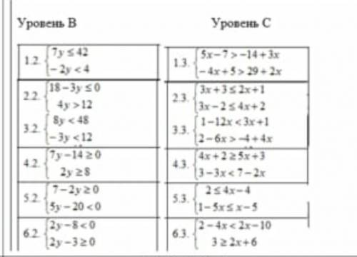 Нужно выбрать одно,Уровень B или Уровень С.​