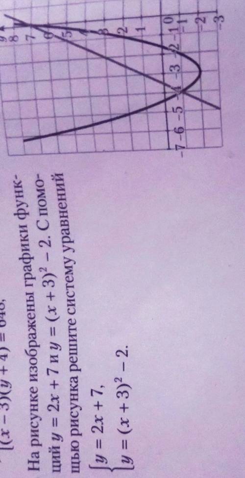 На рисунке графики функций y=2x+7 и y=(x+3)'2-2. С рисунка решите систему уравнений {y=2x+7 {y=(x+3)