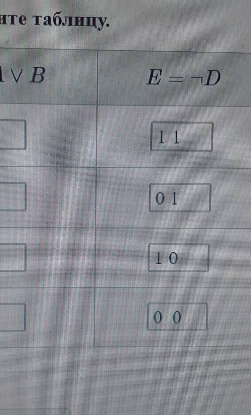 Определите результат логических операций. Заполните таблицу. АBC = A&BD = AVBЕ — —D1111110оo1011