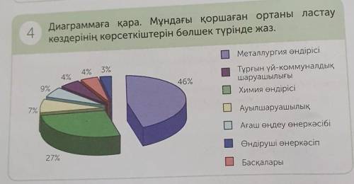 4 Диаграммаға қара. Мұндағы қоршаған ортаны ластаукөздерінің көрсеткіштерін бөлшек түрінде жаз.Метал