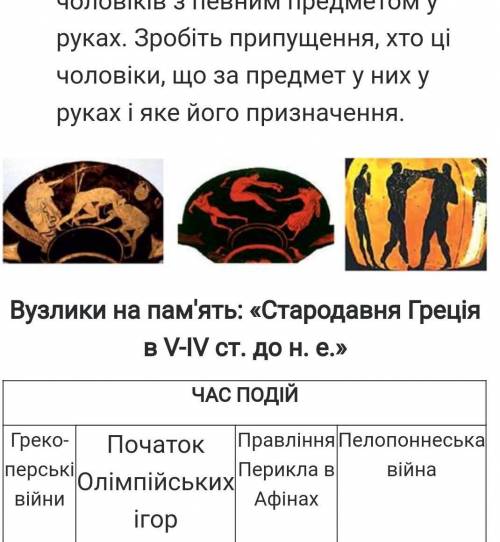 На зображеннях ми бачимо чоловіків з певним предметом у руках. Зробіть припущення, хто ці чоловіки,