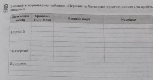 Заповніть порівняльну таблицю перший та четвертий хрестові походи. Будь ласка, ів. ​