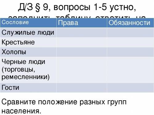 Заполнить таблицу по 9 параграфу Сословие Права ОбязанностиСлужилые людиКрестьянеХолопыЧерные людиГо