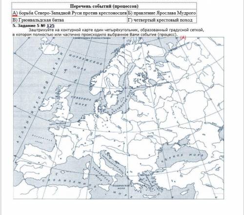 А) борьба Северо-Западной Руси против крестоносцев Б) правление Ярослава Мудрого В) Грюнвальдская би