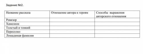 Задание №2. Название рассказа Отношение автора к героям выражения авторского отношенияРевизор Хамеле