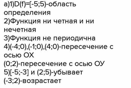 ЗА ЭТО МНОГО КТО СДЕЛАЕТ ХОТЬ ОДИН Контрольная работа No7 по теме ФУНКЦИИ И ГРАФИКИІ вариант1. По гр