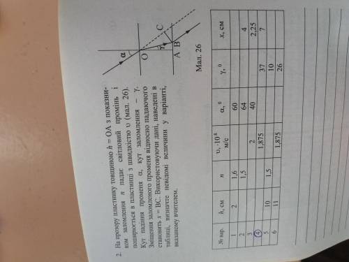 Потрібно тільки 4 варіант. Терміново