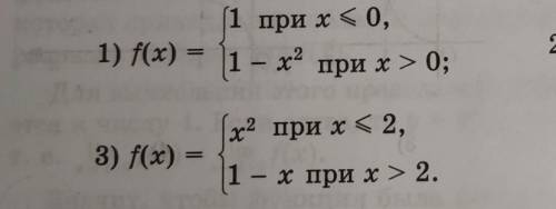 Исследуйте на непрерывность функцию f(x). Постройте график f(x)​