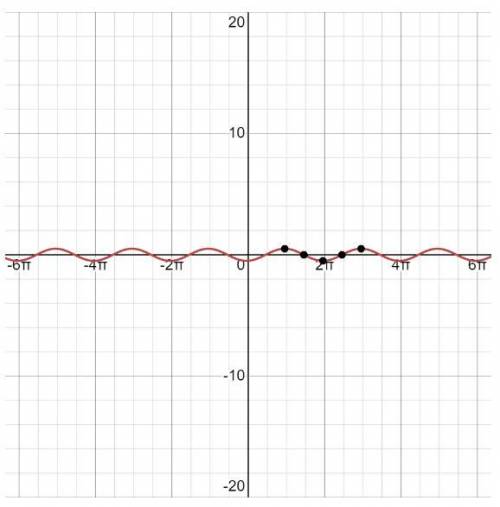 График функции y=1/2 cosx-3