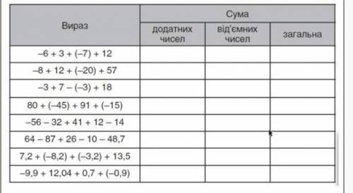 Народ с заданием Найдите значения выражения по таблице.