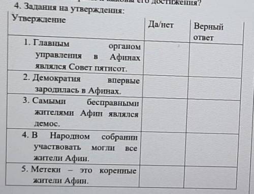 1. Что такое демократия, аристократия, демос, архонт, ареопаг, мeтeки? Дайте определение данным поня