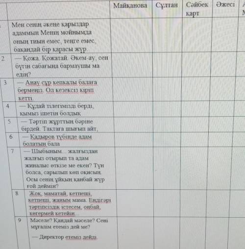 Ц СтилиМайқановаҚожаСұлтан СәйбекқартӘжесі АнфисаМихайловна12.Мен сенің әкеңе қарыздарадаммын Менің