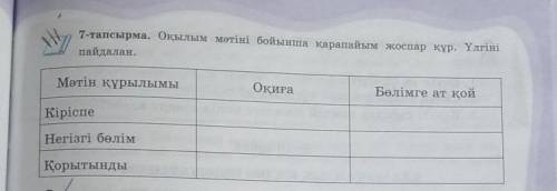 7-тапсырма. Оқылым мәтіні бойынша қарапайым жоспар құр. Үлгіні пайдалан.ОқиғаБөлімге ат қойМәтін құр