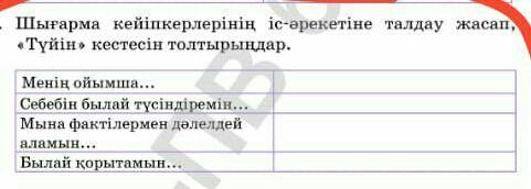 Шығарма кейіпкерлерінін іс əрекетіне талдау жасап түйін кестені толтырылған.​