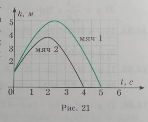 1. Два мяча подбросили вертикально вверх, и они упали на землю. На рисунке 21 изображены графики зав