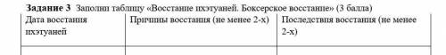 Заполни таблицу «Восстание ихэтуаней. Боксерское восстание