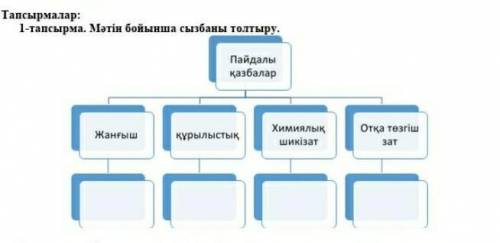 1 тапсырма. Мәтін бойынша сызбаны толтыру пайдалы қазбалар жарылғыш кұрылыстық химиялық шикізат отқа