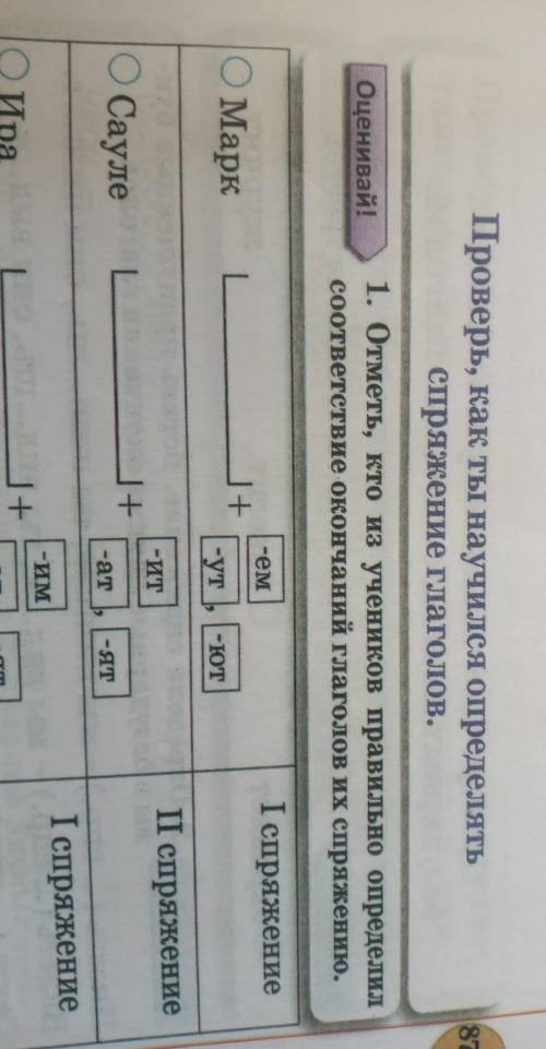 1. Отметь, кто из учеников правильно определил соответствие окончаний глаголов их спряжению. ​