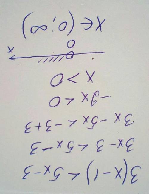 Решите неравенство: 3(х – 1) < 5x – 3 очень надо!