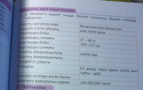 3 Мәліметті мұқият тыңда. Кестені толықтыр. Жазуға стикерді ofixтің сақталған жеріТошілік ететін айм