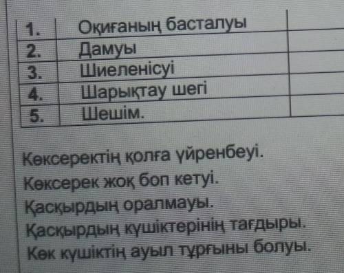 Расставьте в правильном порядке. Көксерек Одно задание и ​