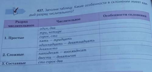 Дый разряд числительного? Особенности склоненияРазрядЧислительноечислительногоодин, дватри, четыре1.