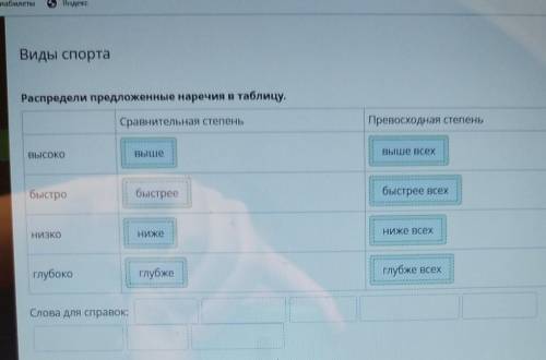 Х Виды спортаРаспредели предложенные наречия в таблицу.Сравнительная степеньПревосходная степеньВысо