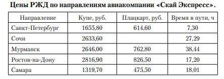 1. Почему россияне, несмотря на большие расстояния, предпочитают авиатранспорту железнодорожный и ав