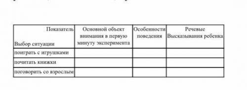 Заполните таблицу по определению формы общения ребёнка со взрослыми