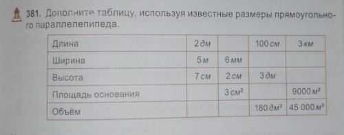 381. Дополните таблицу, используя известные размеры прямоугольно- го параллелепипеда.Длина2 дм100 см