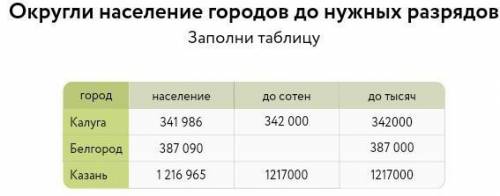 Округлите население городов до нужных разрядов