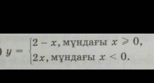 Нарисуйте график функции y = f (x). Определите, является ли функция непрерывной в точке, где Xo = 0​