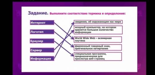 третий класс по информатике ​